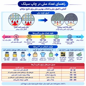 راهنمای انتخاب توری سیلک بر اساس نوع طرح و میزان جزئیات